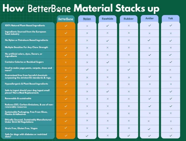 BetterBone Medium Beef Dog Chew Toy for Dogs – Durable and Engaging Chew Toy - Dog.Dog.Cat.