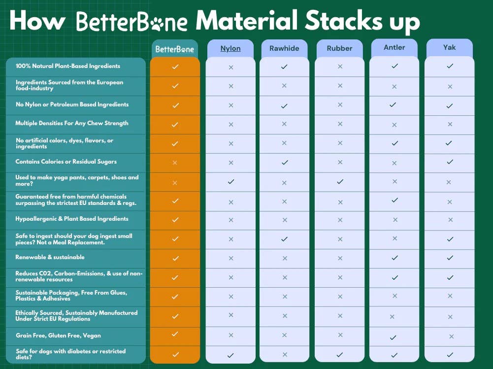 BetterBone Soft Beef and Classic Dog Chew Toy Durable and Safe for All Sizes - Dog.Dog.Cat.