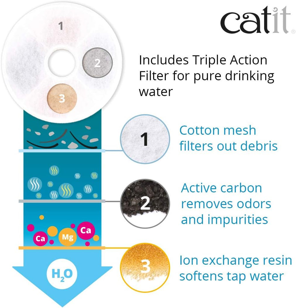 Catit Sense 2.0 Drink Fountain - Dog.Dog.Cat.
