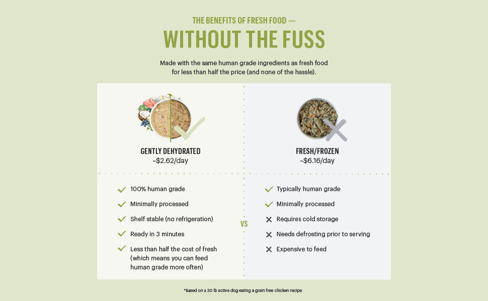 The Honest Kitchen Food-Beef with Whole Grain - Dog.Dog.Cat.