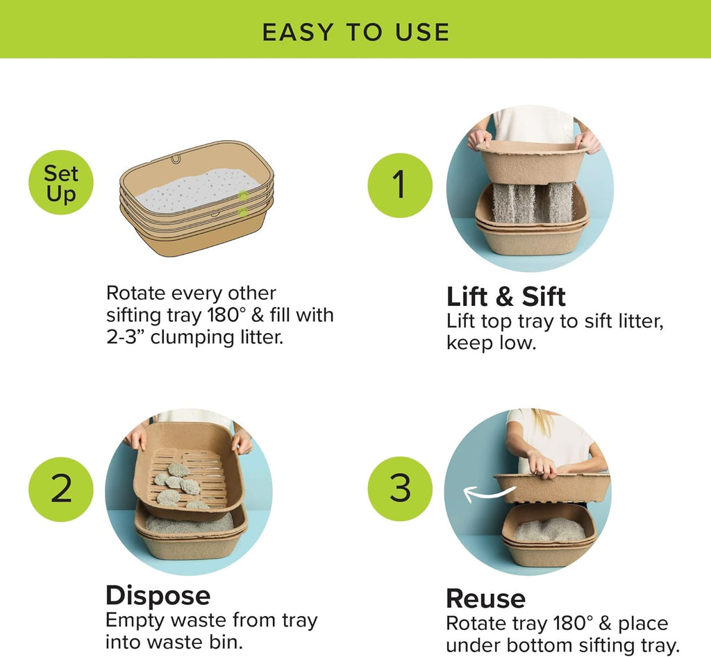 Kitty Sift Litter Box - Easy-Sift Cat Litter Solution for Simple Cleaning - Dog.Dog.Cat.