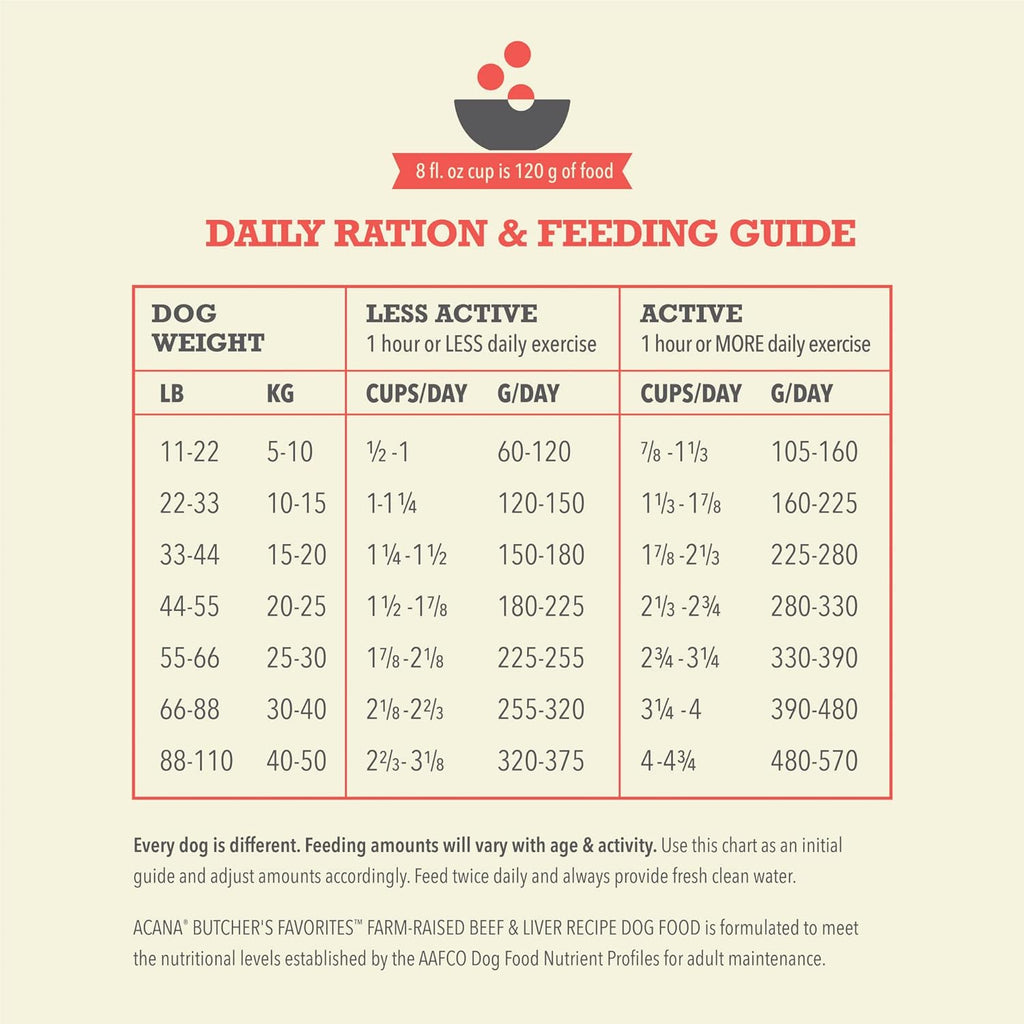 ACANA DOG BUTCHERS FAVORITE BEEF - Dog.Dog.Cat.