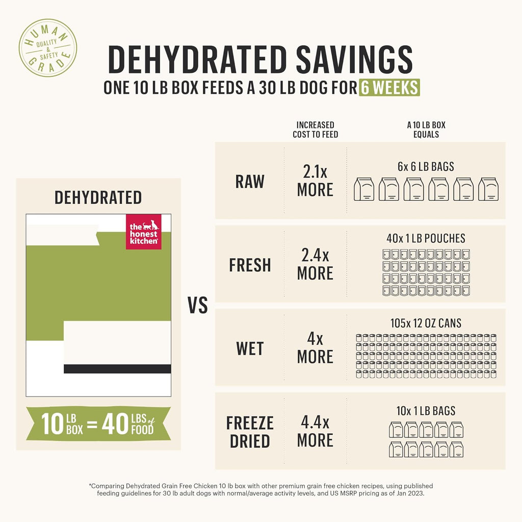 The Honest Kitchen Food-Chicken Grain Free  : 10 lb - Dog.Dog.Cat.