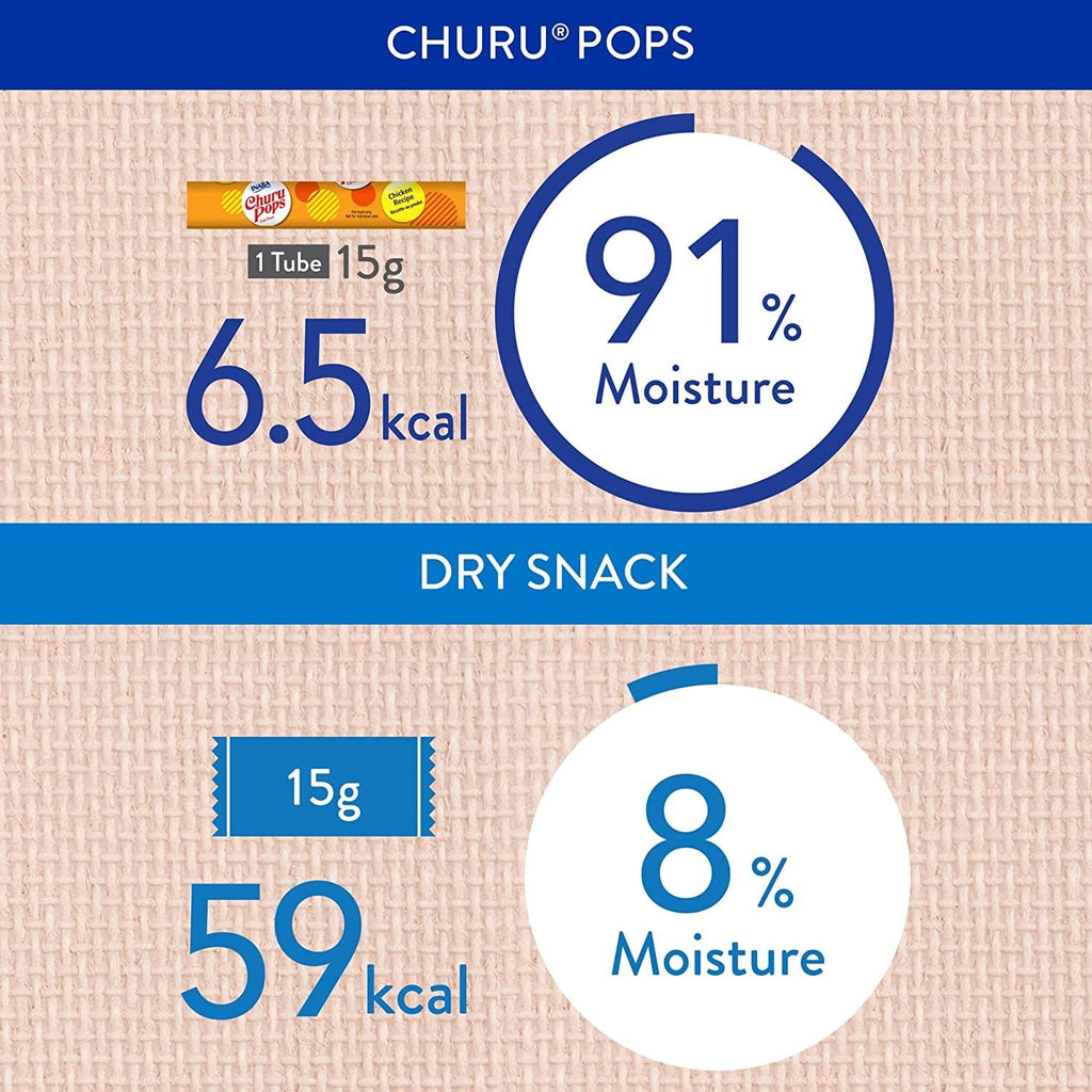 Inaba Churu Cat Treat- Skin & Coat Chicken Recipe : 2 oz - Dog.Dog.Cat.