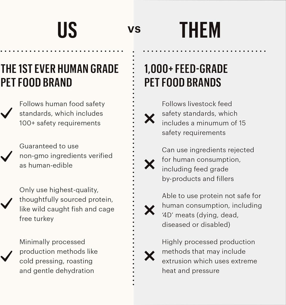 The Honest Kitchen Treats-Beams Wolf : 6 oz - Dog.Dog.Cat.