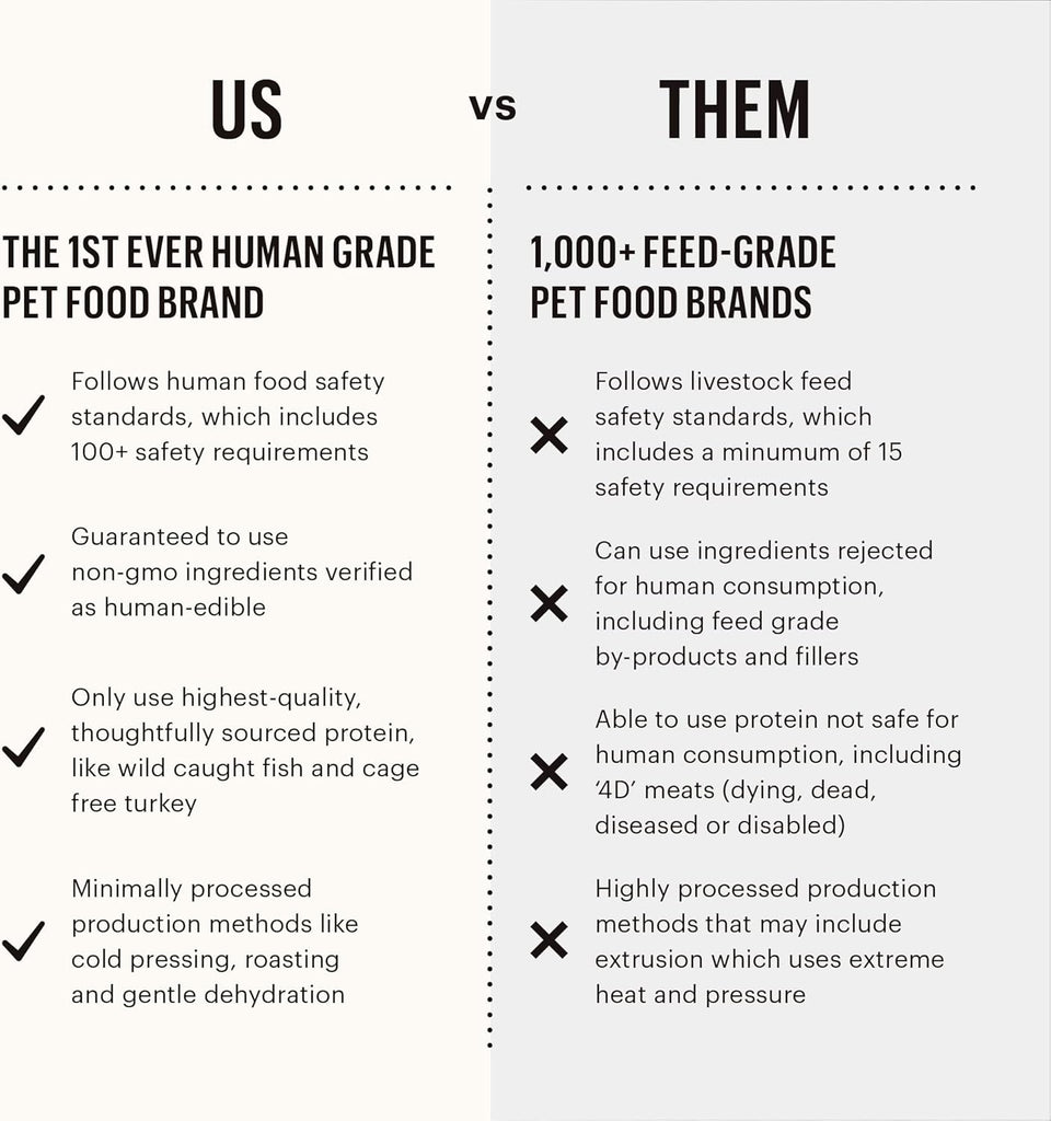 The Honest Kitchen Food-Chicken Grain Free  : 10 lb - Dog.Dog.Cat.