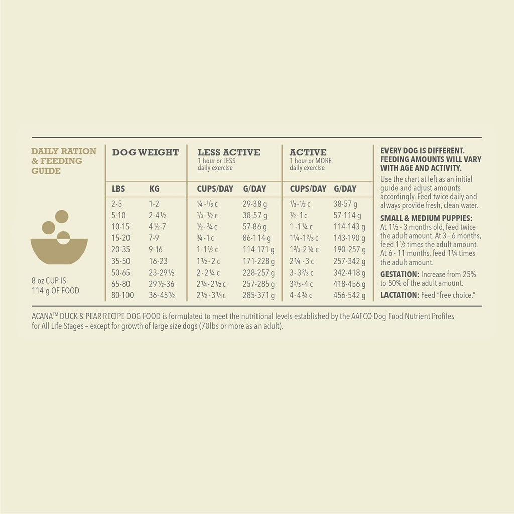 Acana Dry Dog Food - Duck Pear - Dog.Dog.Cat.