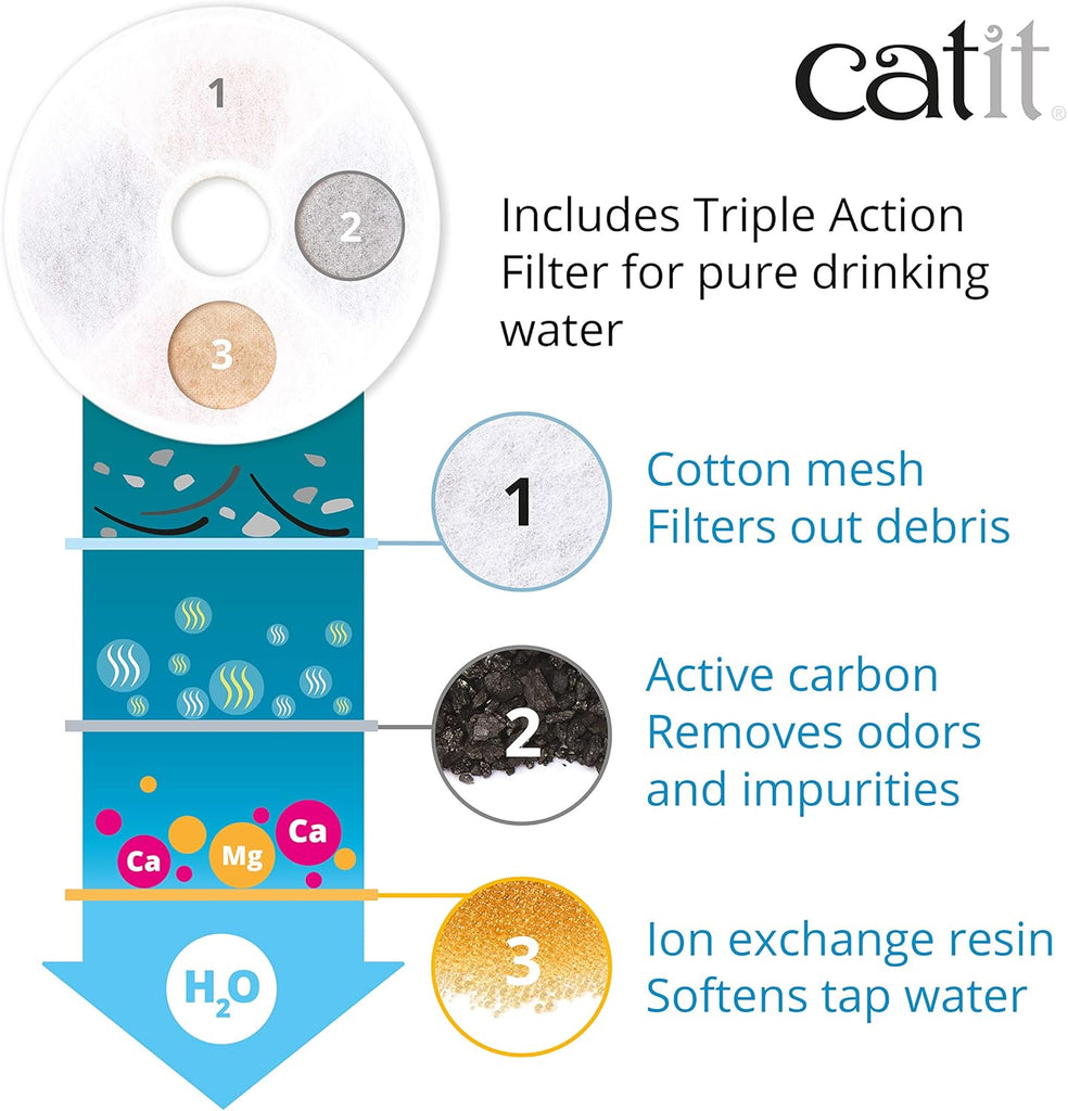 Catit Flower Fountain Stainless Steel - Dog.Dog.Cat.