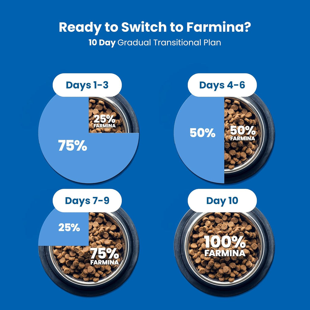 Farmina Dry Cat Food-Duck Urinary : 3.3 LB - Dog.Dog.Cat.