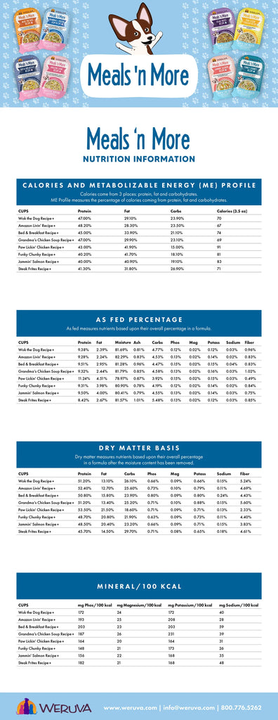 Weruva Meals 'n More  Paw Lickin' Chicken Recipe Plus with Chicken Breast in Gravy - Dog.Dog.Cat.
