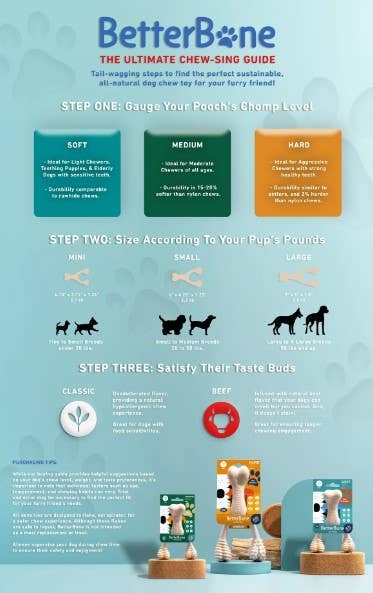 BetterBone Medium Classic Dog Chew Toy Mini - Dog.Dog.Cat.